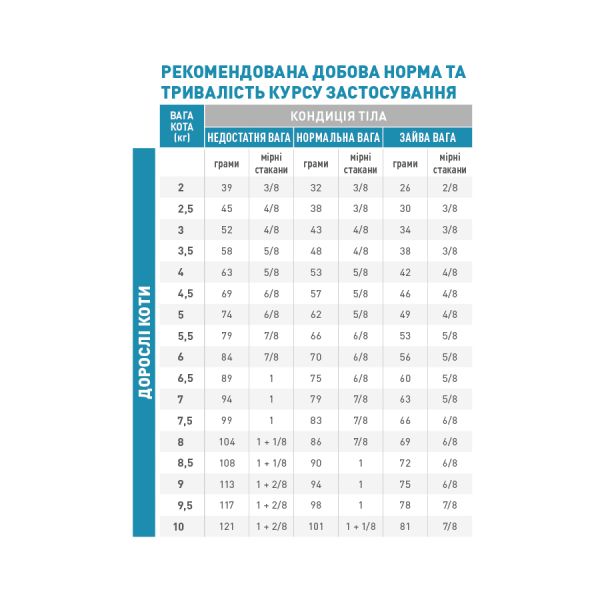 Сухой корм Royal Canin Польша Anallergenic для кошек с пищевой непереносимостью