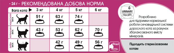 Сухой корм Royal Canin Польша Savour Exigent для привередливых кошек