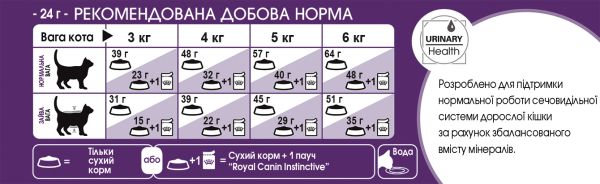 Сухой корм Royal Canin Польша Sensible для кошек с чувствительным пищеварением