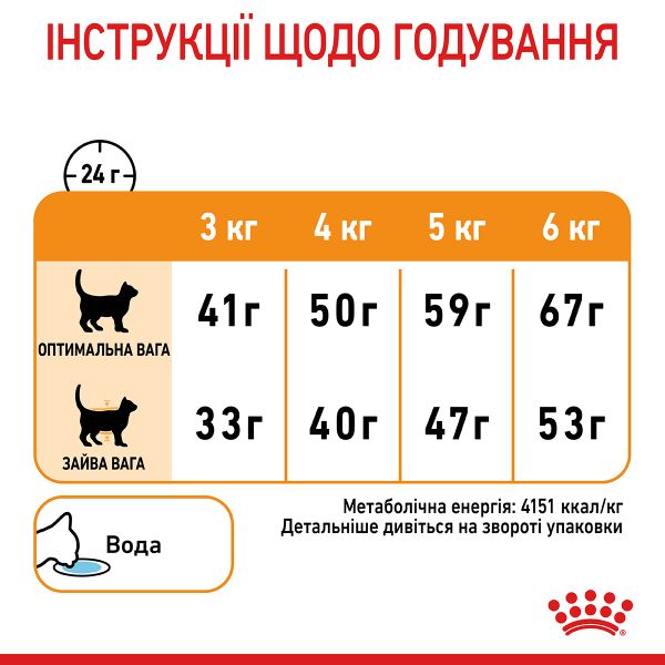 Сухой корм Royal Canin Польша Hair & Skin Care для кошек для здоровья кожи и шерсти