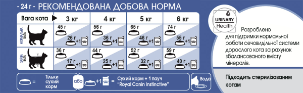 Сухой корм Royal Canin Польша Indoor для домашних кошек