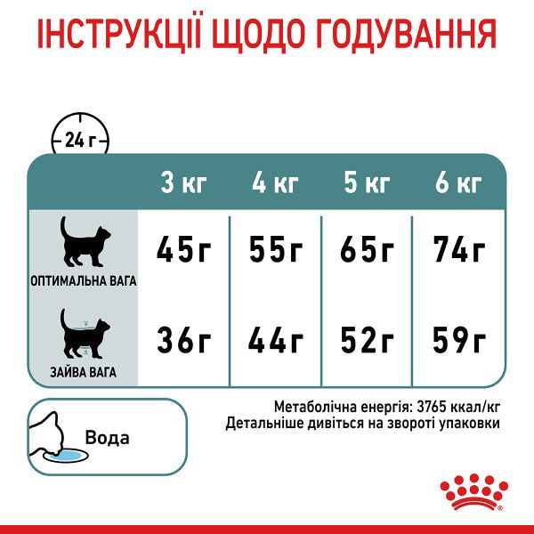 Сухой корм Royal Canin Польша Hairball Care для кошек для вывода шерсти