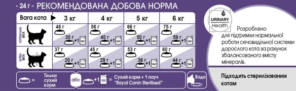 Сухой корм Royal Canin Польша Sterilised 7+ для стерилизованных кошек от 7 лет